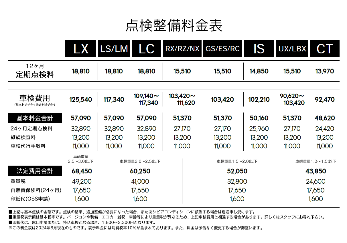 レクサス浦和 整備料金表